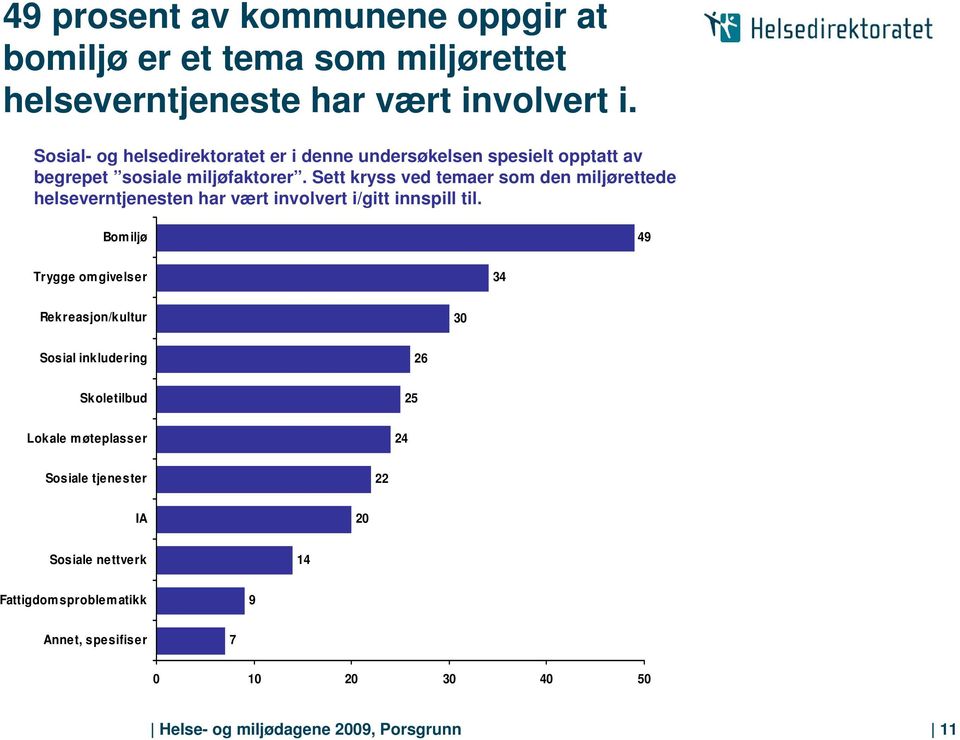 Sett kryss ved temaer som den miljørettede helseverntjenesten har vært involvert i/gitt innspill til.