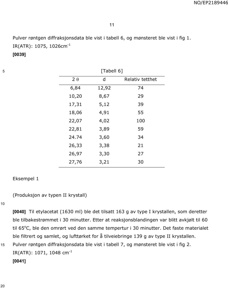 74 3,60 34 26,33 3,38 21 26,97 3, 27 27,76 3,21 Eksempel 1 (Produksjon av typen II krystall) 1 [0040] Til etylacetat (16 ml) ble det tilsatt 163 g av type I krystallen, som deretter ble