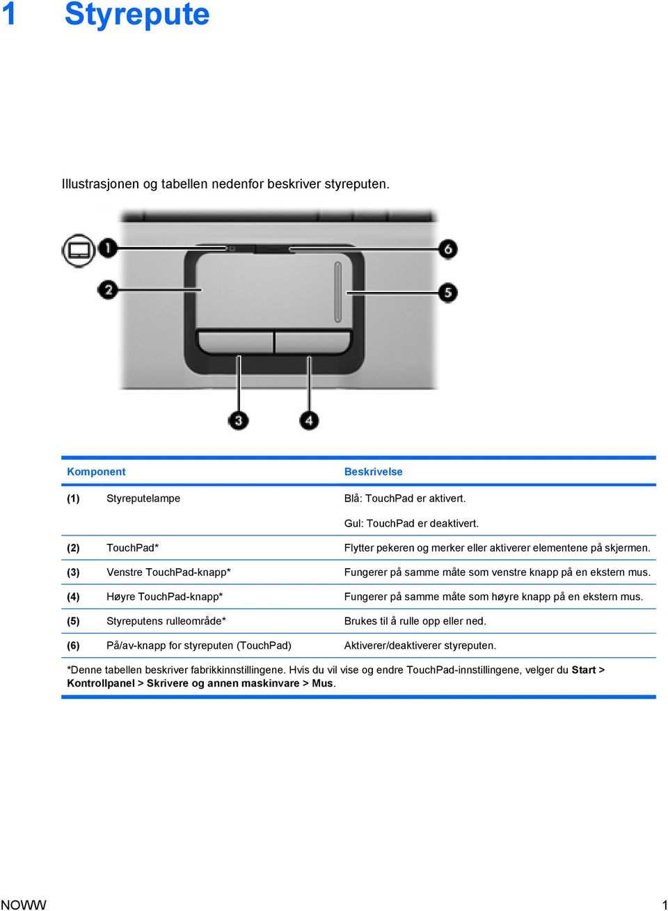 (4) Høyre TouchPad-knapp* Fungerer på samme måte som høyre knapp på en ekstern mus. (5) Styreputens rulleområde* Brukes til å rulle opp eller ned.