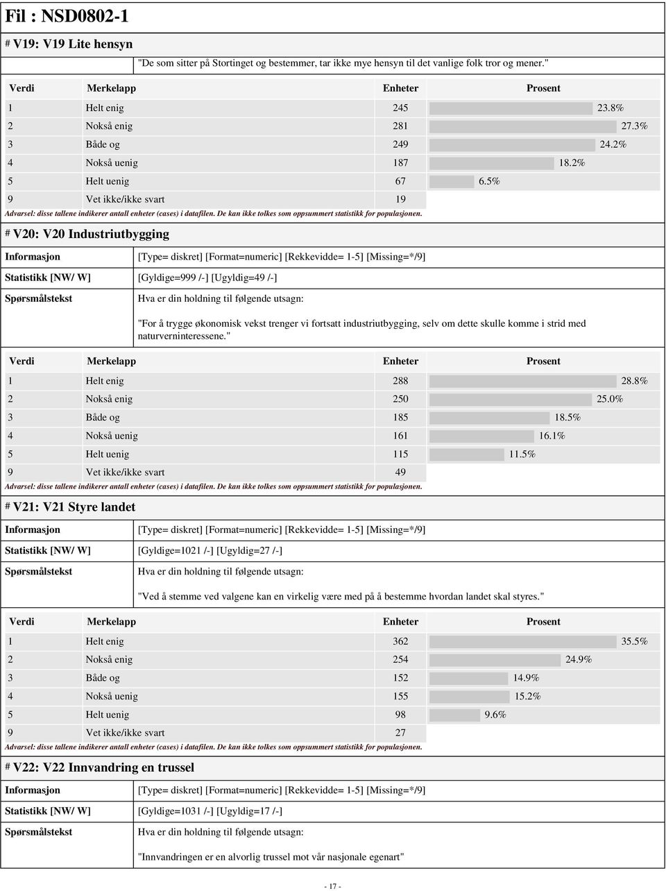 5% 9 Vet ikke/ikke svart 19 # V20: V20 Industriutbygging [Type= diskret] [Format=numeric] [Rekkevidde= 1-5] [Missing=*/9] Statistikk [NW/ W] [Gyldige=999 /-] [Ugyldig=49 /-] Hva er din holdning til