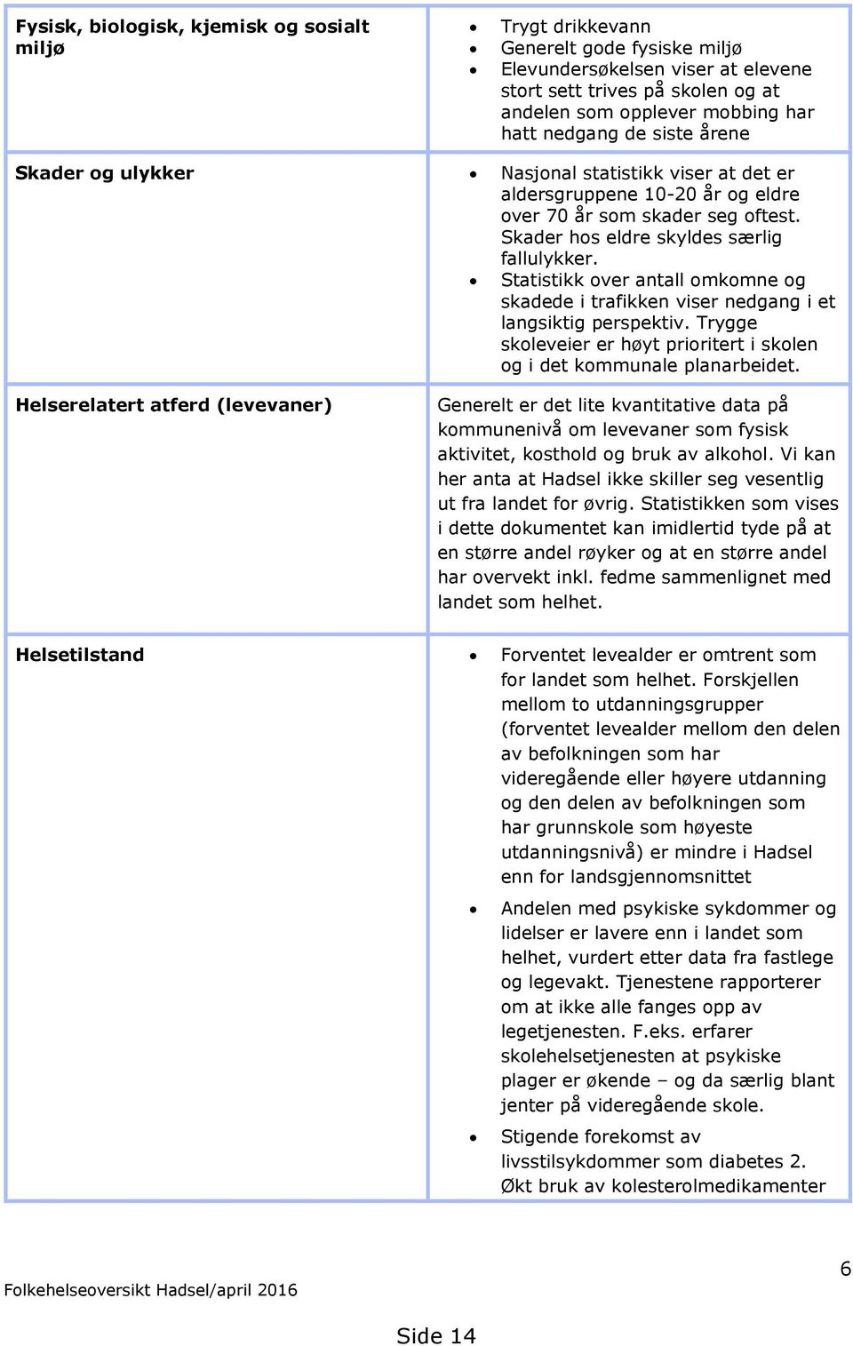 Statistikk over antall omkomne og skadede i trafikken viser nedgang i et langsiktig perspektiv. Trygge skoleveier er høyt prioritert i skolen og i det kommunale planarbeidet.