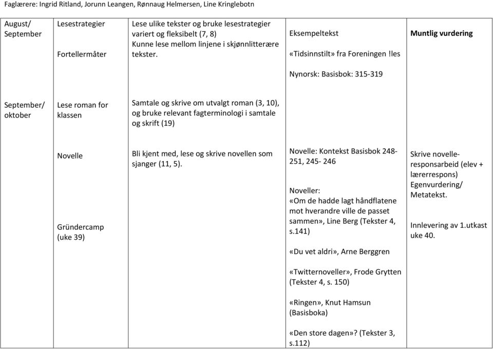 les Muntlig vurdering : Basisbok: 315-319 September/ oktober Lese roman for klassen Samtale og skrive om utvalgt roman (3, 10), og bruke relevant fagterminologi i samtale og skrift (19) Novelle