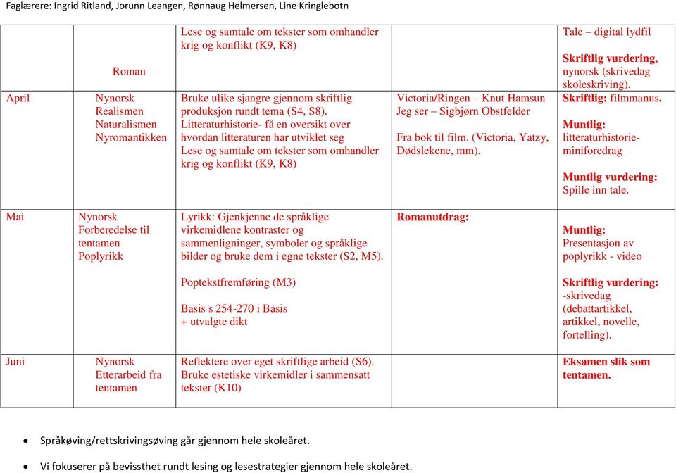 Obstfelder Fra bok til film. (Victoria, Yatzy, Dødslekene, mm). Tale digital lydfil Skriftlig vurdering, nynorsk (skrivedag skoleskriving). Skriftlig: filmmanus.