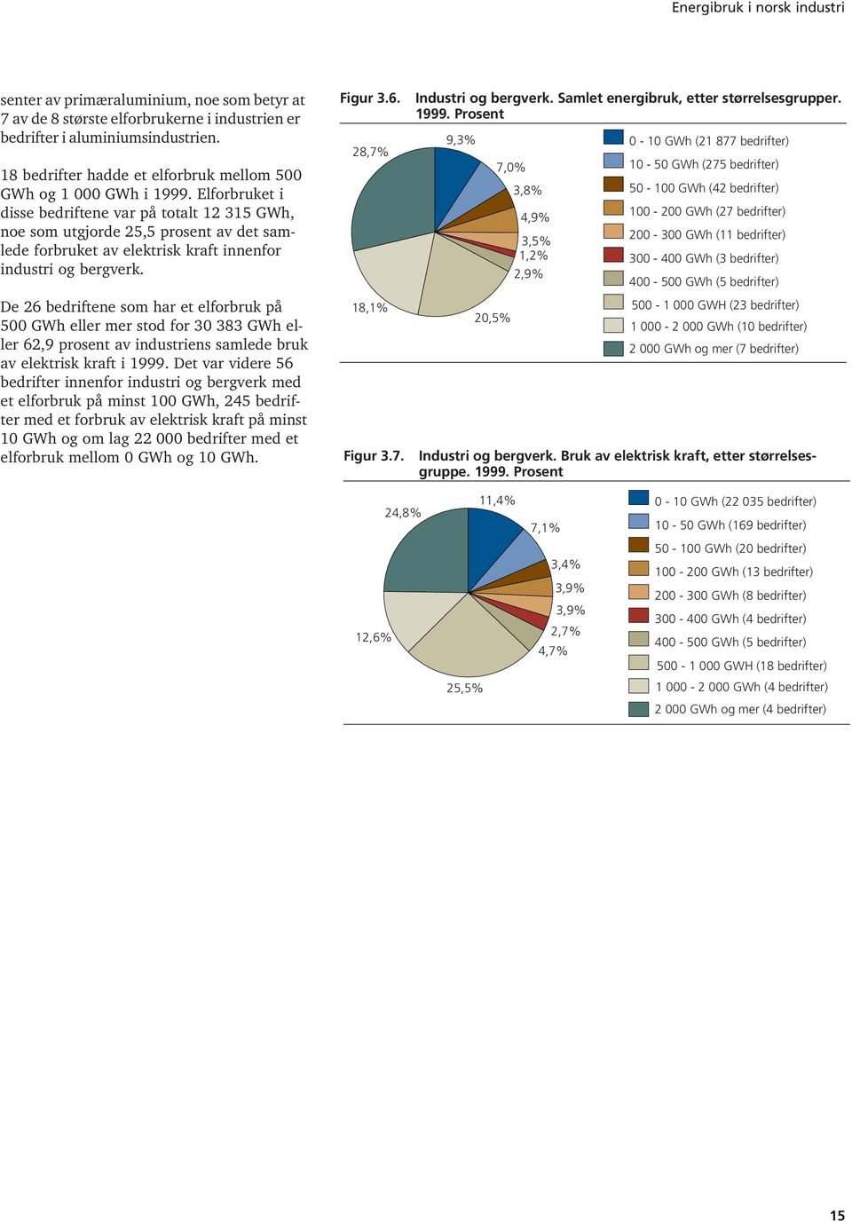 De 26 bedriftene som har et elforbruk på 500 GWh eller mer stod for 30 383 GWh eller 62,9 prosent av industriens samlede bruk av elektrisk kraft i 1999.