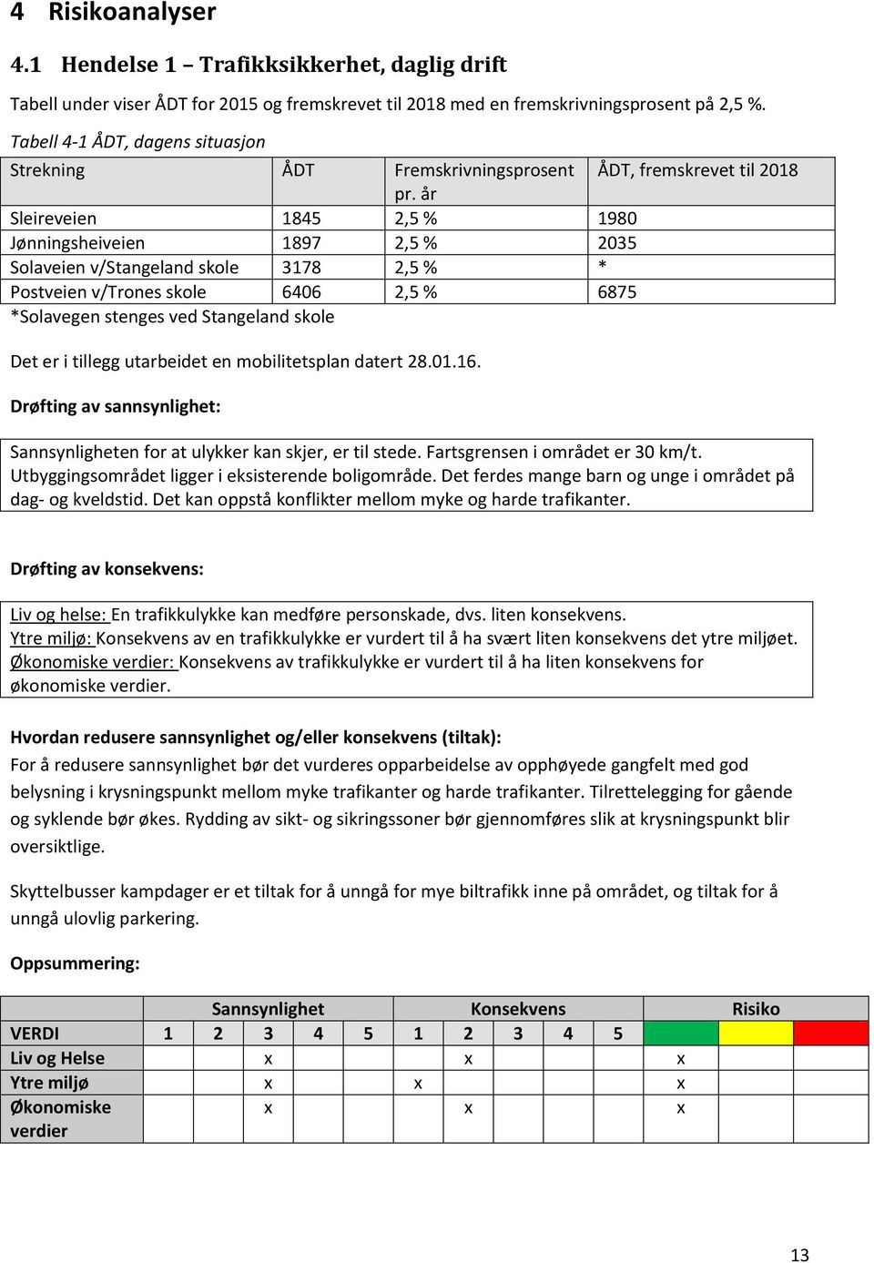 år Sleireveien 1845 2,5 % 1980 Jønningsheiveien 1897 2,5 % 2035 Solaveien v/stangeland skole 3178 2,5 % * Postveien v/trones skole 6406 2,5 % 6875 *Solavegen stenges ved Stangeland skole Det er i