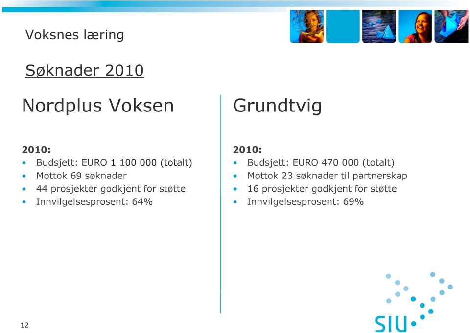 Innvilgelsesprosent: 64% 2010: Budsjett: EURO 470 000 (totalt) Mottok 23