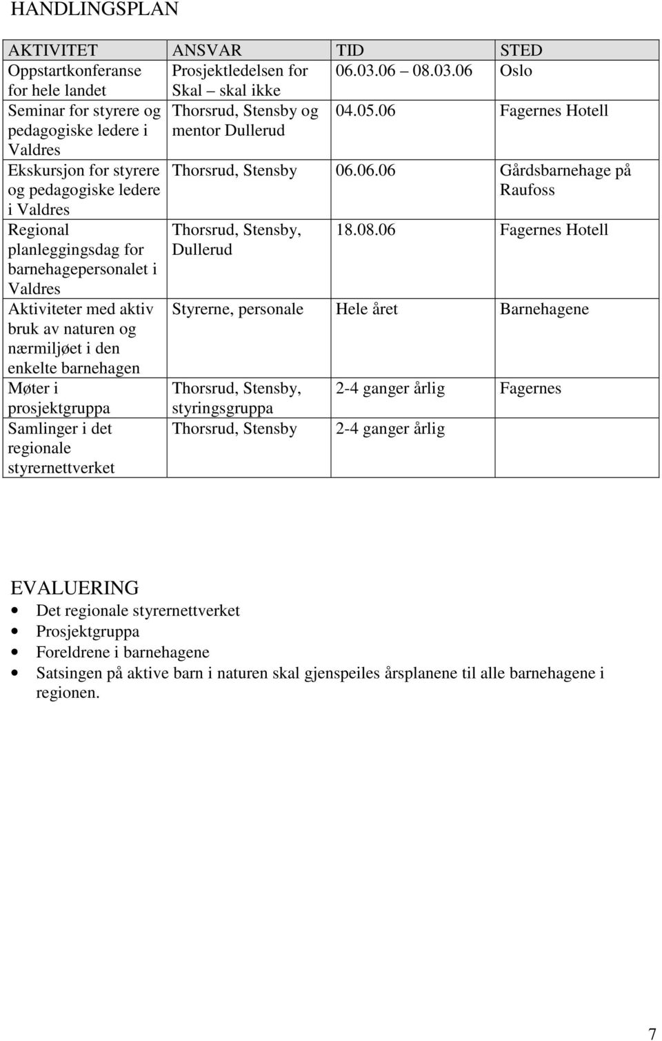 bruk av naturen og nærmiljøet i den enkelte barnehagen Møter i prosjektgruppa Samlinger i det regionale styrernettverket Thorsrud, Stensby 06.