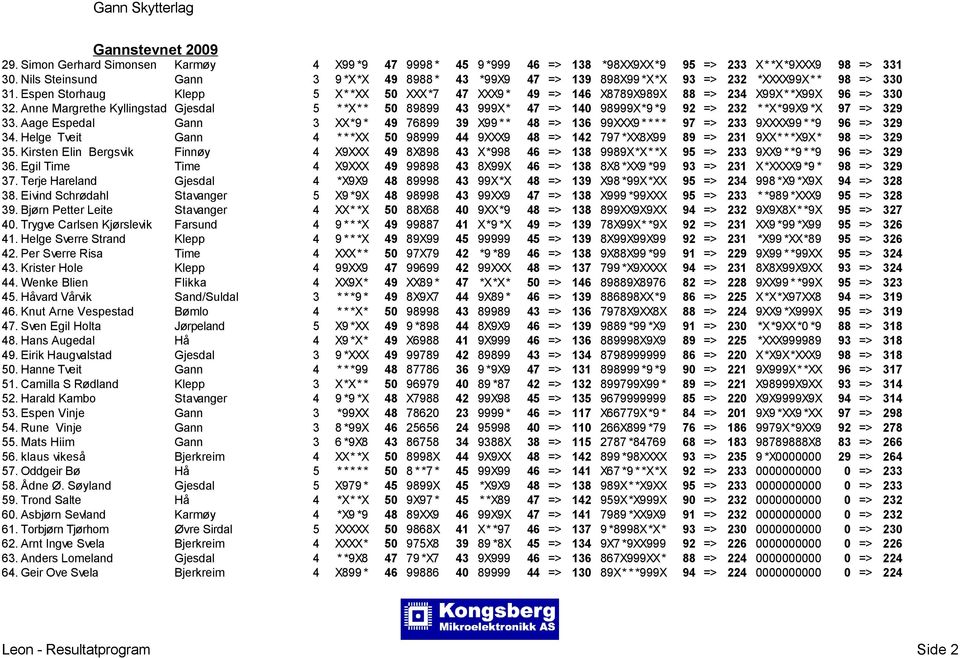 Espen Storhaug Klepp 5 X* *XX 50 XXX*7 47 XXX9 * 49 => 146 X8789X989X 88 => 234 X99X* *X99X 96 => 330 32.