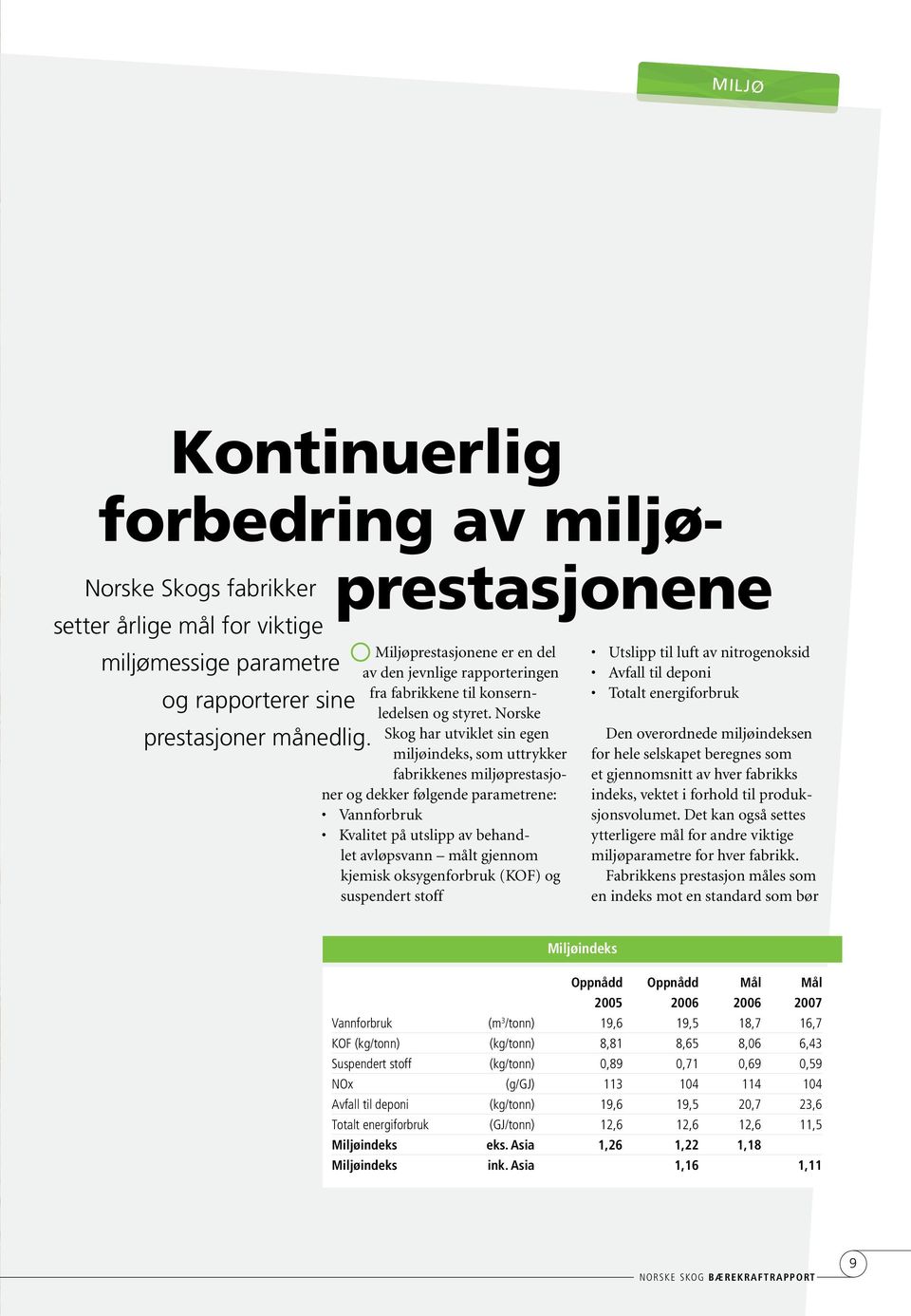Norske Skog har utviklet sin egen miljøindeks, som uttrykker fabrikkenes miljøprestasjoner og dekker følgende parametrene: Vannforbruk Kvalitet på utslipp av behandlet avløpsvann målt gjennom kjemisk