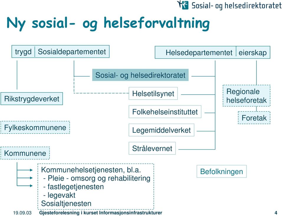 Strålevernet Regional