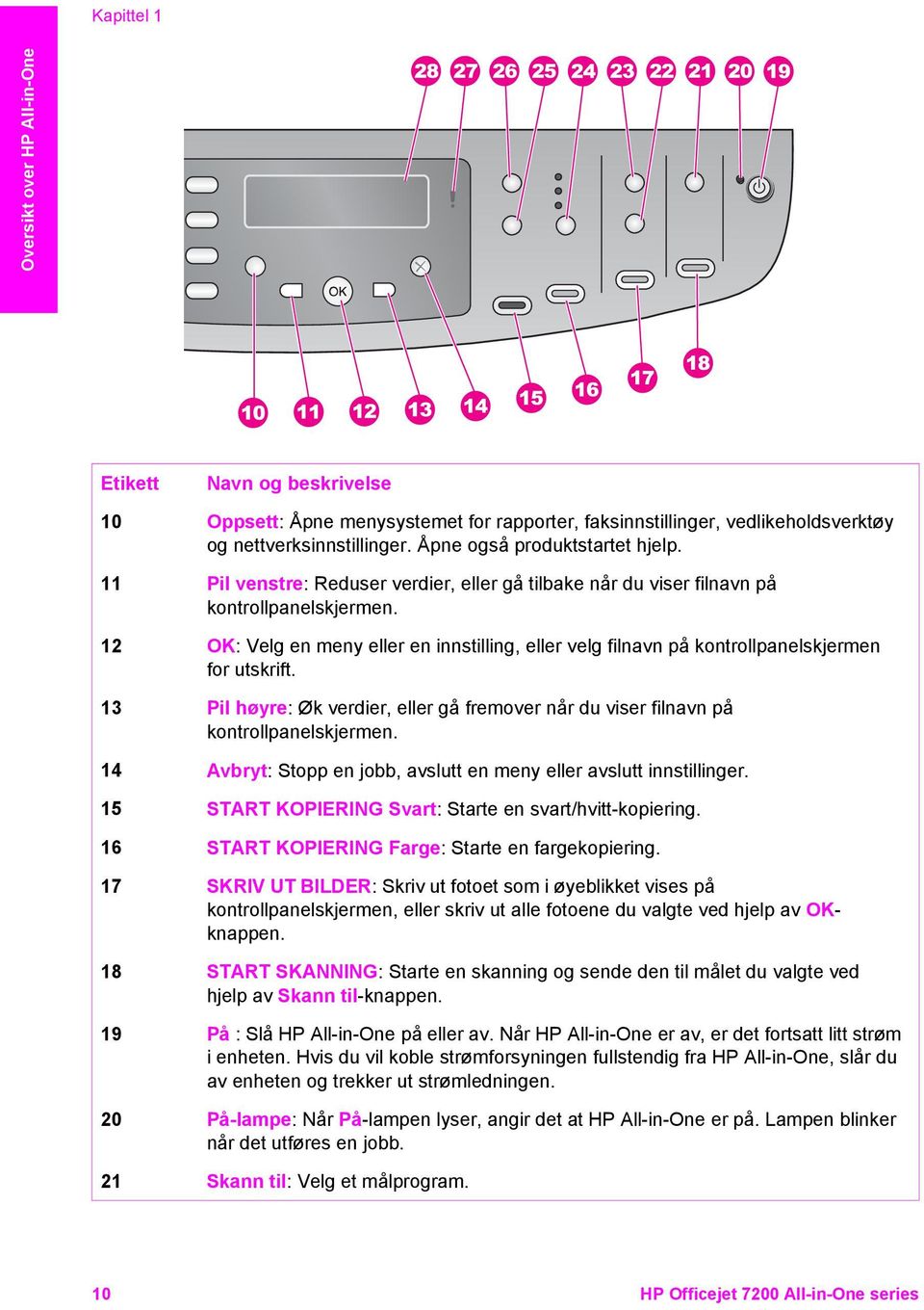 12 OK: Velg en meny eller en innstilling, eller velg filnavn på kontrollpanelskjermen for utskrift. 13 Pil høyre: Øk verdier, eller gå fremover når du viser filnavn på kontrollpanelskjermen.