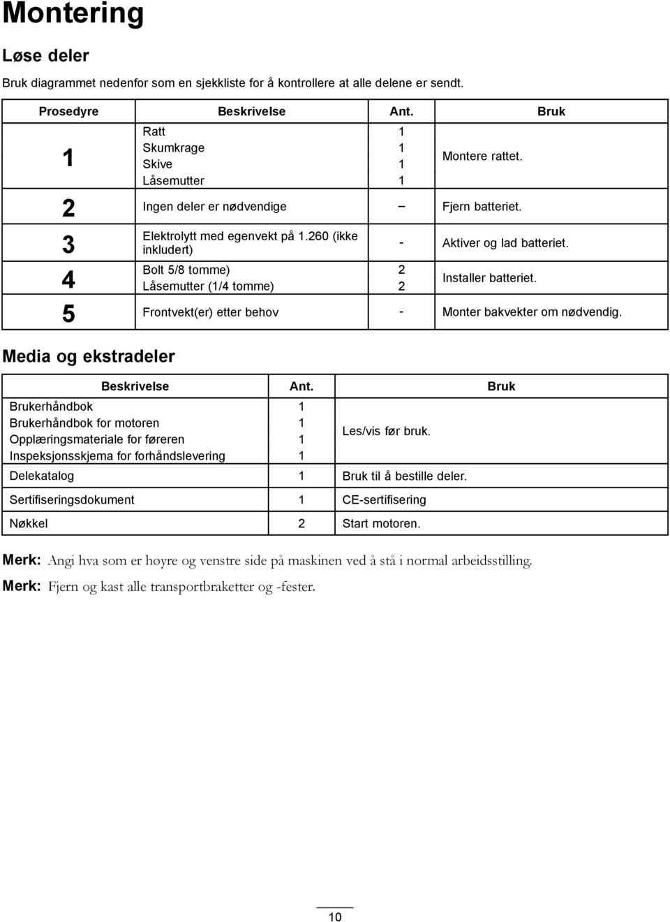 Låsemutter (1/4 tomme) 2 5 Frontvekt(er) etter behov - Monter bakvekter om nødvendig. Media og ekstradeler Beskrivelse Ant.