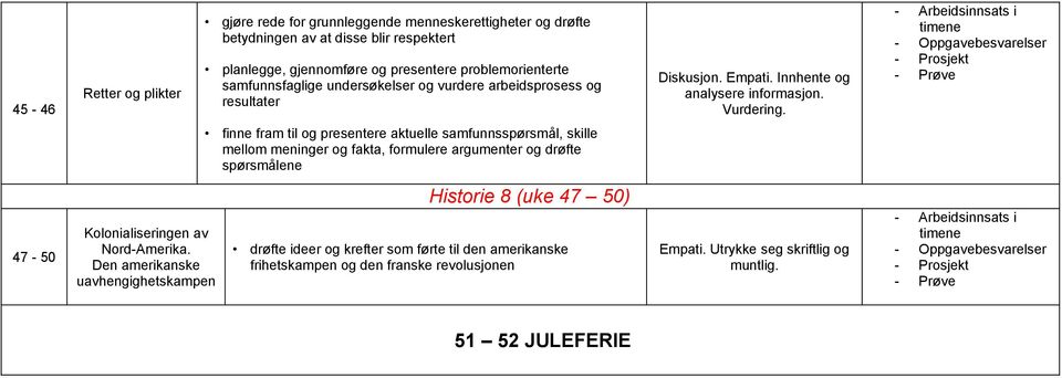 47-50 Kolonialiseringen av Nord-Amerika.