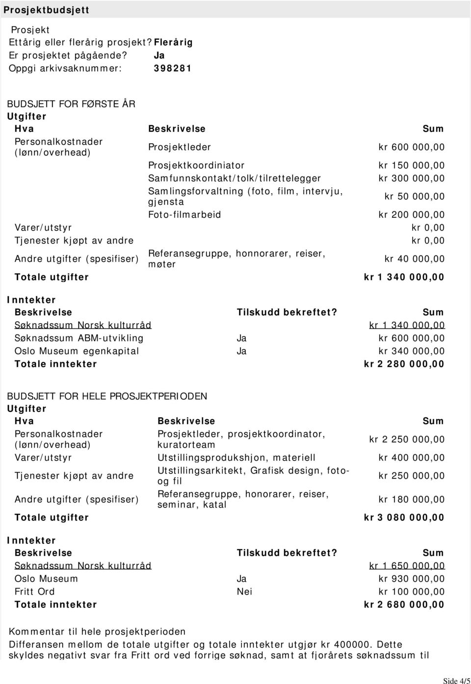 Samfunnskontakt/tolk/tilrettelegger kr 300 000,00 Samlingsforvaltning (foto, film, intervju, gjensta kr 50 000,00 Foto-filmarbeid kr 200 000,00 Varer/utstyr kr 0,00 Tjenester kjøpt av andre kr 0,00