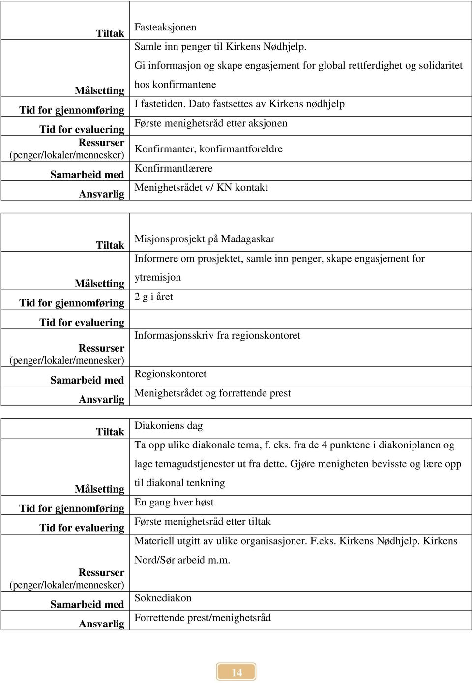 penger, skape engasjement for ytremisjon 2 g i året Informasjonsskriv fra regionskontoret Regionskontoret og forrettende prest Diakoniens dag Ta opp ulike diakonale tema, f. eks.