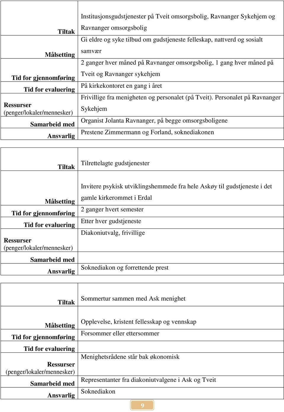 Personalet på Ravnanger Sykehjem Organist Jolanta Ravnanger, på begge omsorgsboligene Prestene Zimmermann og Forland, soknediakonen Tilrettelagte gudstjenester Invitere psykisk utviklingshemmede fra