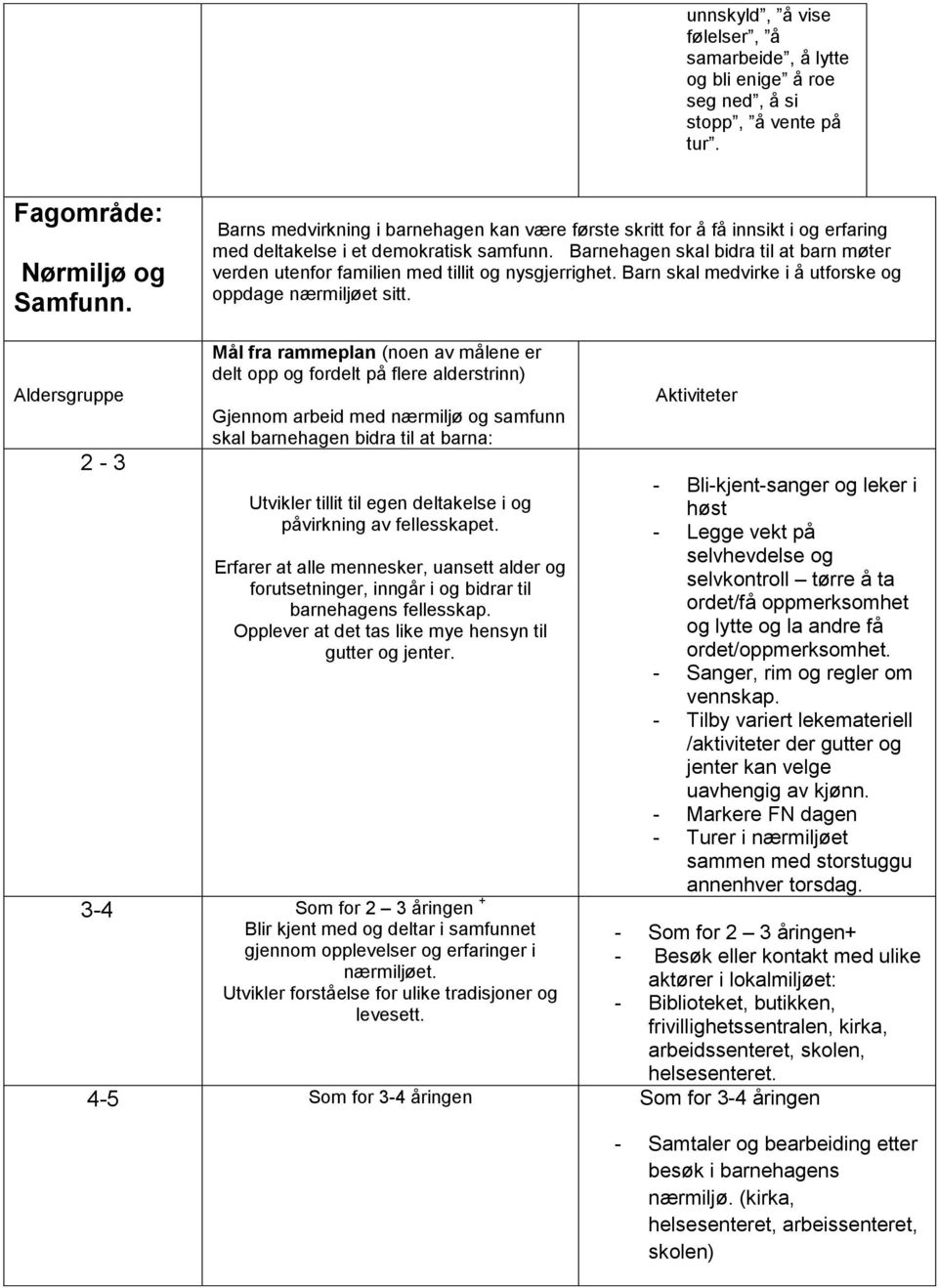 Barnehagen skal bidra til at barn møter verden utenfor familien med tillit og nysgjerrighet. Barn skal medvirke i å utforske og oppdage nærmiljøet sitt.