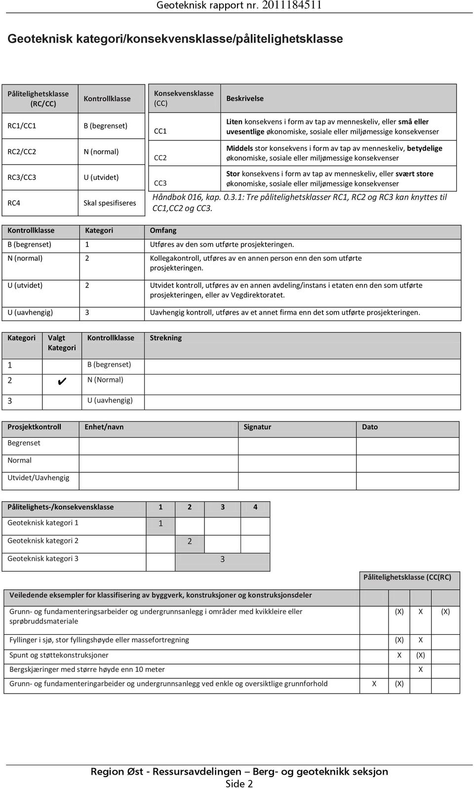 tap av menneskeliv, eller små eller uvesentlige økonomiske, sosiale eller miljømessige konsekvenser RC2/CC2 N (normal) CC2 Middels stor konsekvens i form av tap av menneskeliv, betydelige økonomiske,