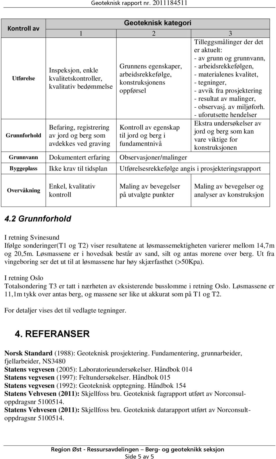 Grunnens egenskaper, arbeidsrekkefølge, konstruksjonens oppførsel Kontroll av egenskap til jord og berg i fundamentnivå Grunnvann Dokumentert erfaring Observasjoner/malinger Tilleggsmålinger der det