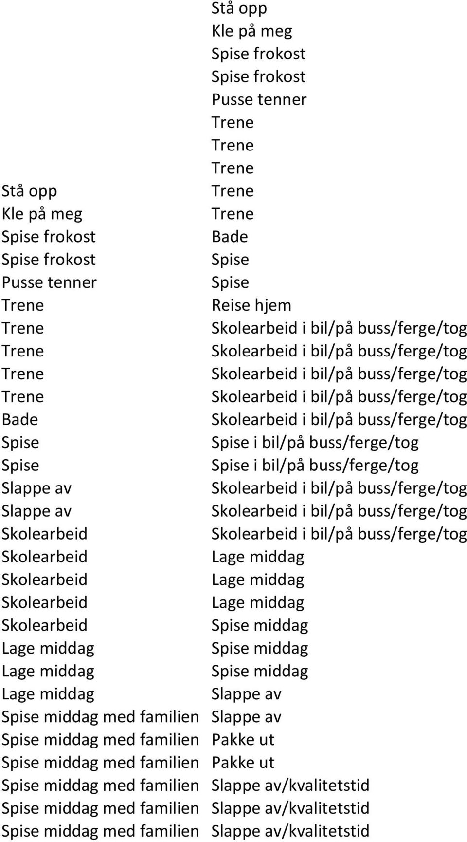 Spise i bil/på buss/ferge/tog med familien med familien