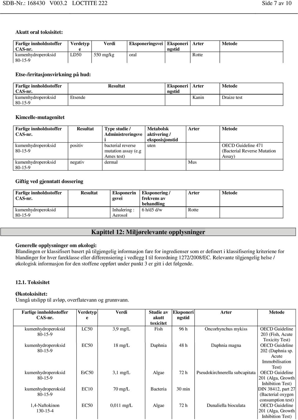 Arter Metode Etsende Kanin Draize test Kimcelle-mutagenitet Resultat Type studie / Administreringsve i positiv bacterial reverse mutation assay (e.