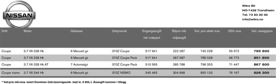 7 V6 328 H 6 Manuelt gir 370Z Coupe Pac 517 941 267 087 785 028 66 772 851 800 Coupe 3.