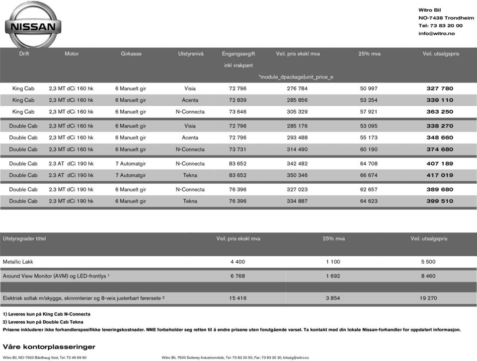 339 110 King Cab 2,3 MT dci 160 h 6 Manuelt gir N-Connecta 73 646 305 329 57 921 363 250 Double Cab 2,3 MT dci 160 h 6 Manuelt gir Visia 72 796 285 176 53 095 338 270 Double Cab 2,3 MT dci 160 h 6
