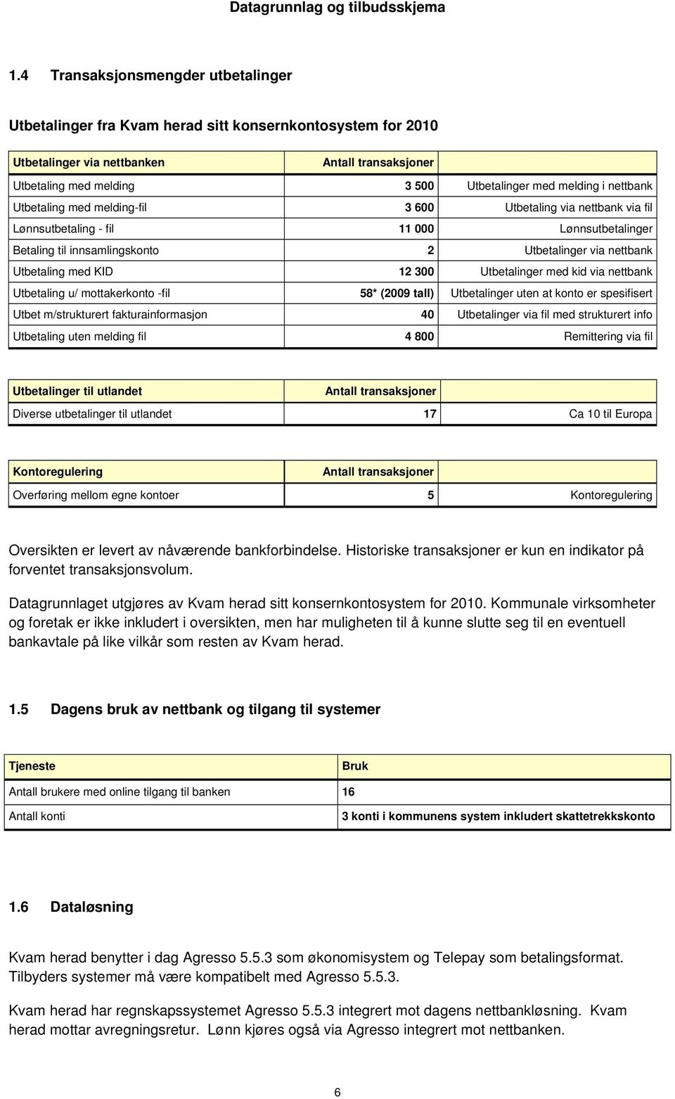 med KID 12 300 Utbetalinger med kid via nettbank Utbetaling u/ mottakerkonto -fil 58* (2009 tall) Utbetalinger uten at konto er spesifisert Utbet m/strukturert fakturainformasjon 40 Utbetalinger via