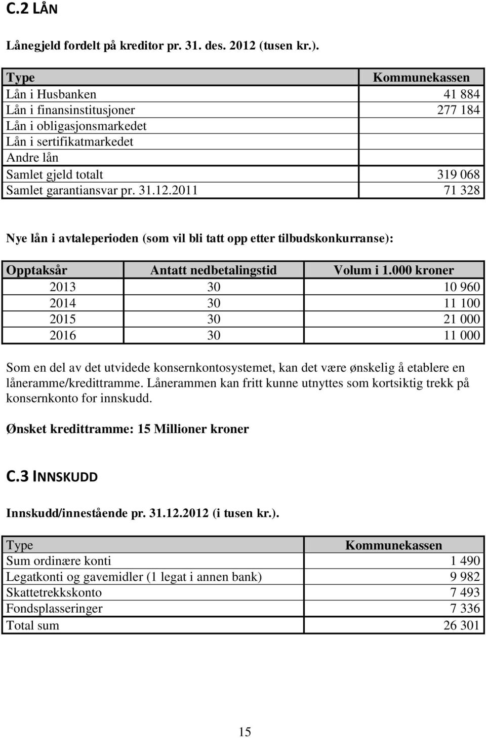 2011 71 328 Nye lån i avtaleperioden (som vil bli tatt opp etter tilbudskonkurranse): Opptaksår Antatt nedbetalingstid Volum i 1.