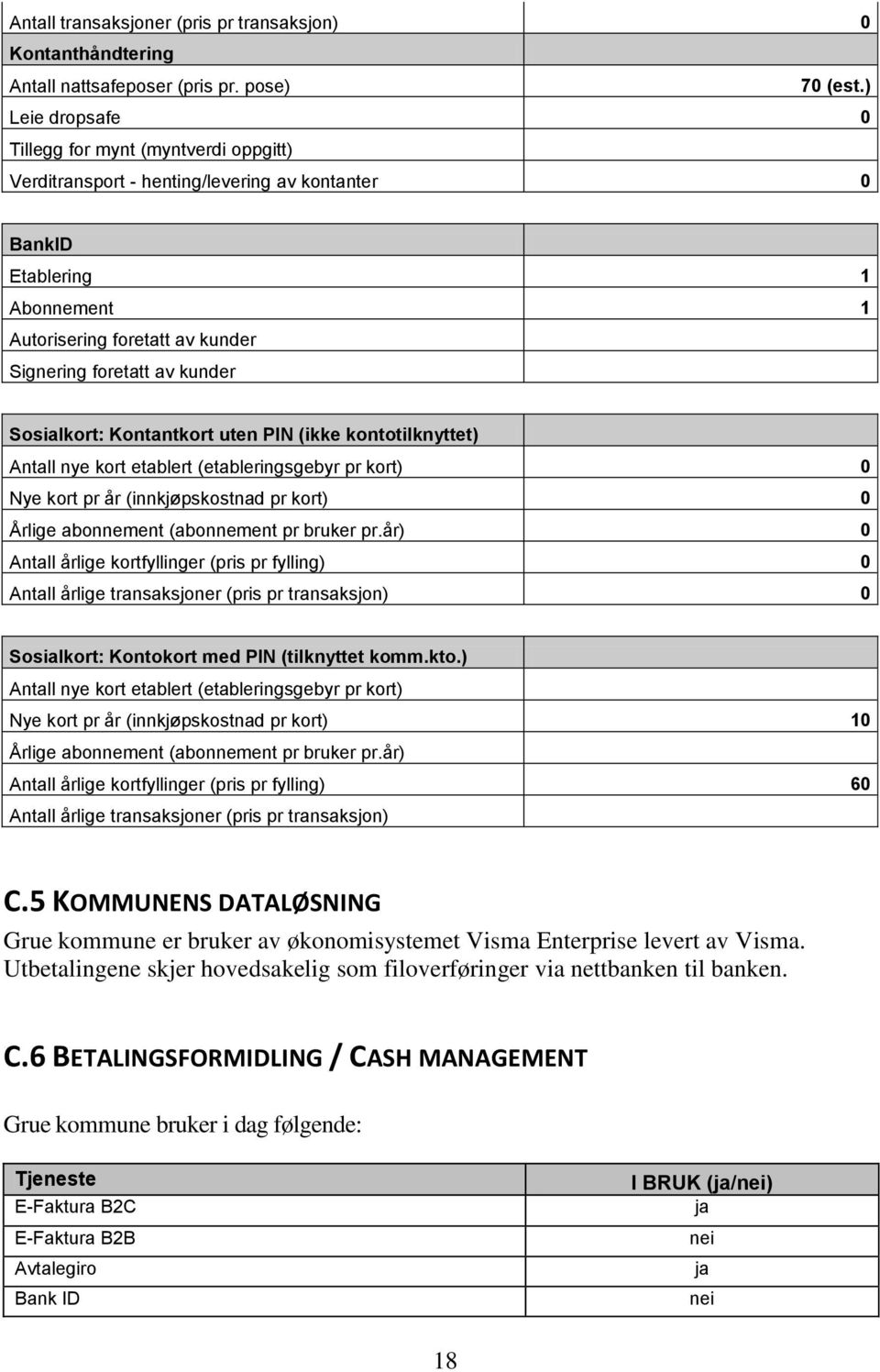 Sosialkort: Kontantkort uten PIN (ikke kontotilknyttet) Antall nye kort etablert (etableringsgebyr pr kort) 0 Nye kort pr år (innkjøpskostnad pr kort) 0 Årlige abonnement (abonnement pr bruker pr.