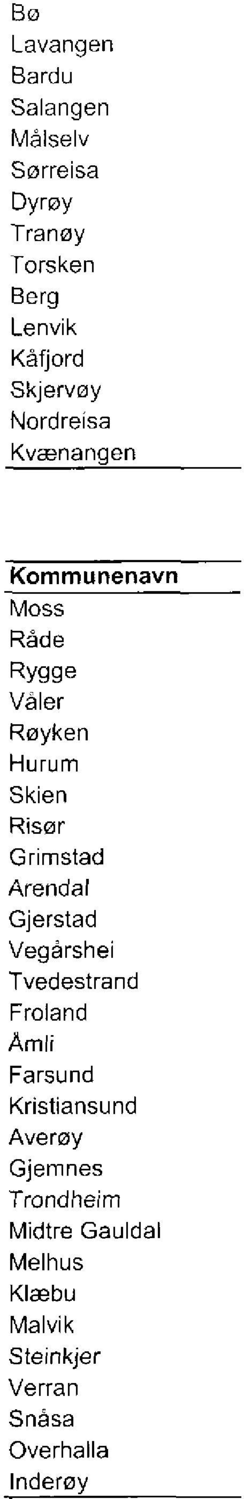Grimstad Arendal Gjerstad Vegårshei Tvedestrand Froland Amli Farsund Kristiansund Averøy