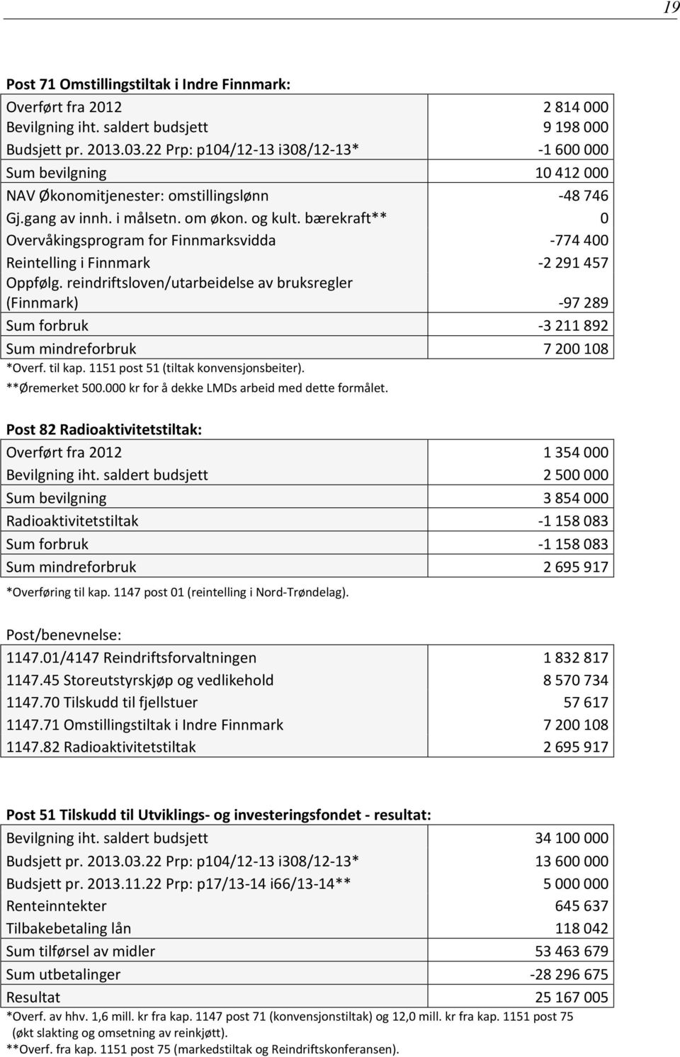 bærekraft** 0 Overvåkingsprogram for Finnmarksvidda -774 400 Reintelling i Finnmark -2 291 457 Oppfølg.