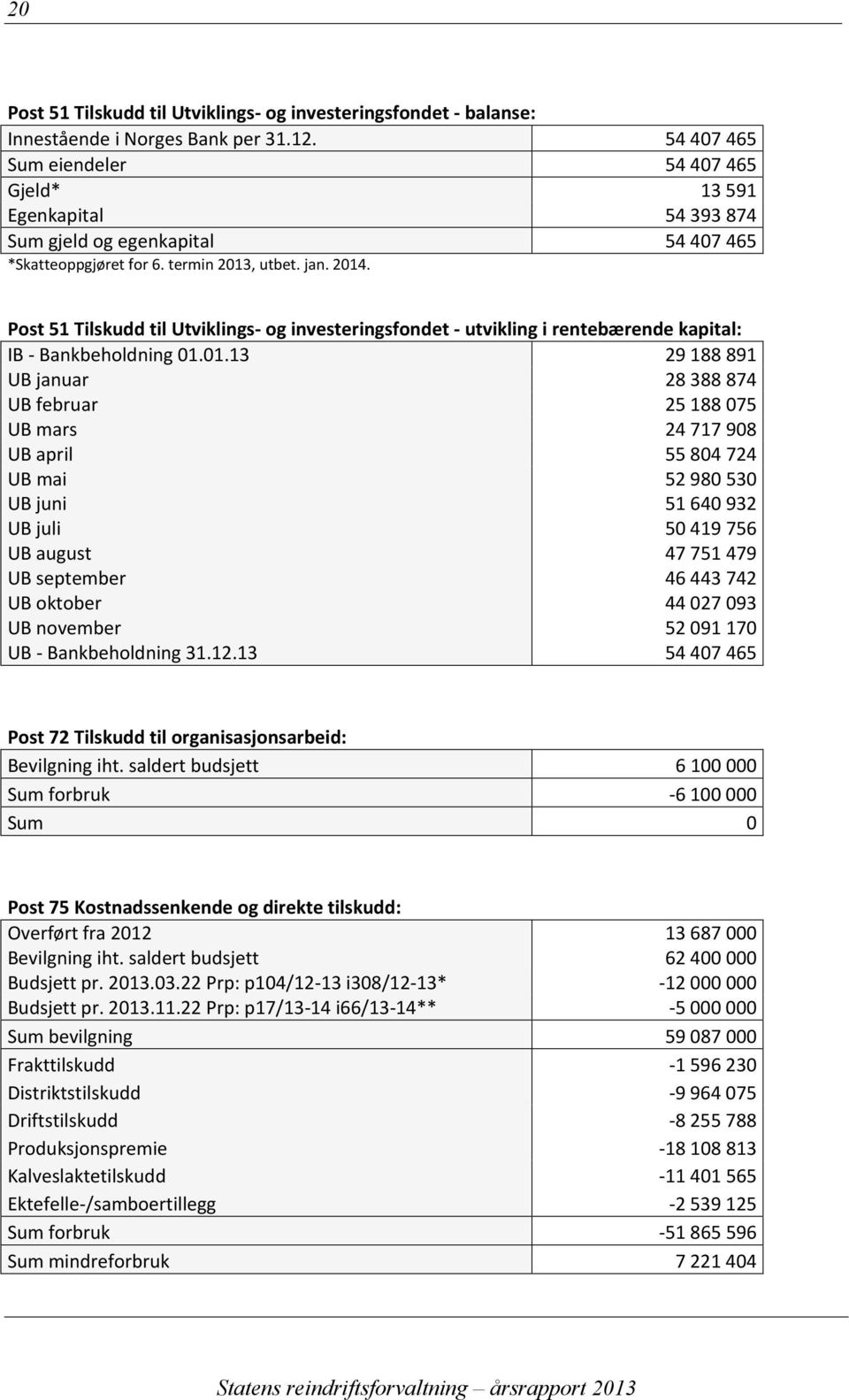 Post 51 Tilskudd til Utviklings- og investeringsfondet - utvikling i rentebærende kapital: IB - Bankbeholdning 01.