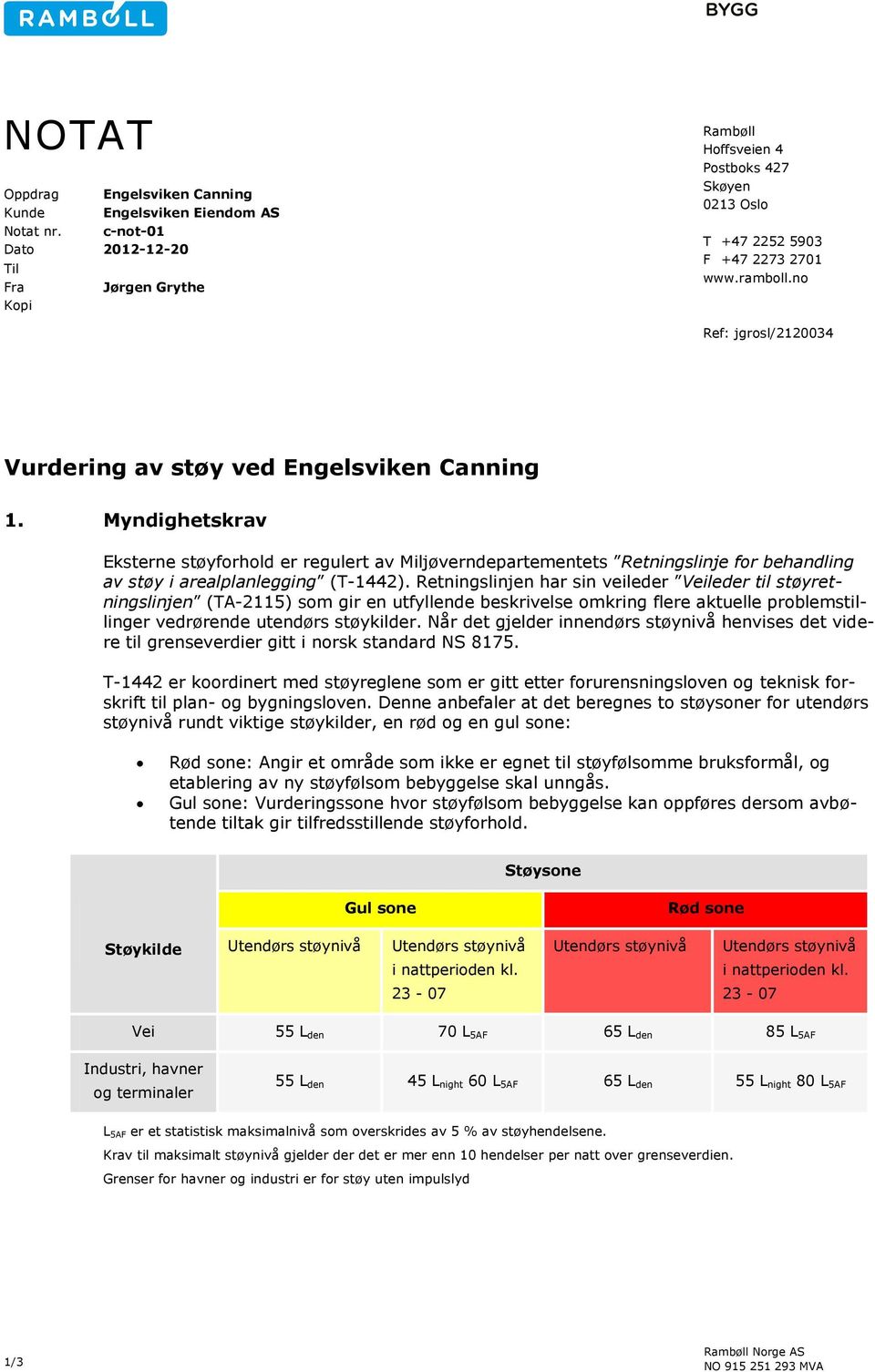 no Ref: jgrosl/2120034 Vurdering av støy ved Engelsviken Canning 1.