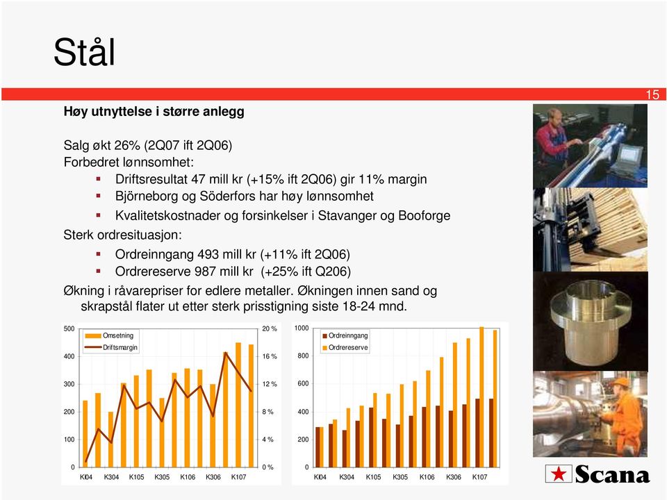 mill kr (+25% ift Q206) Økning i råvarepriser for edlere metaller. Økningen innen sand og skrapstål flater ut etter sterk prisstigning siste 18-24 mnd.