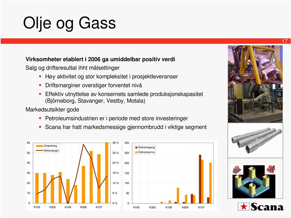 Motala) Markedsutsikter gode Petroleumsindustrien er i periode med store investeringer Scana har hatt markedsmessige gjennombrudd i viktige segment 60 50