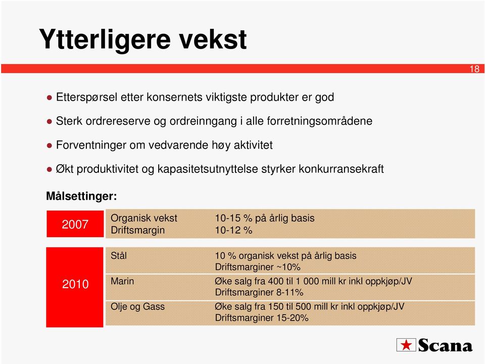 Målsettinger: 2007 Organisk vekst 10-15 % på årlig basis Driftsmargin 10-12 % 2010 Stål Marin Olje og Gass 10 % organisk vekst på årlig