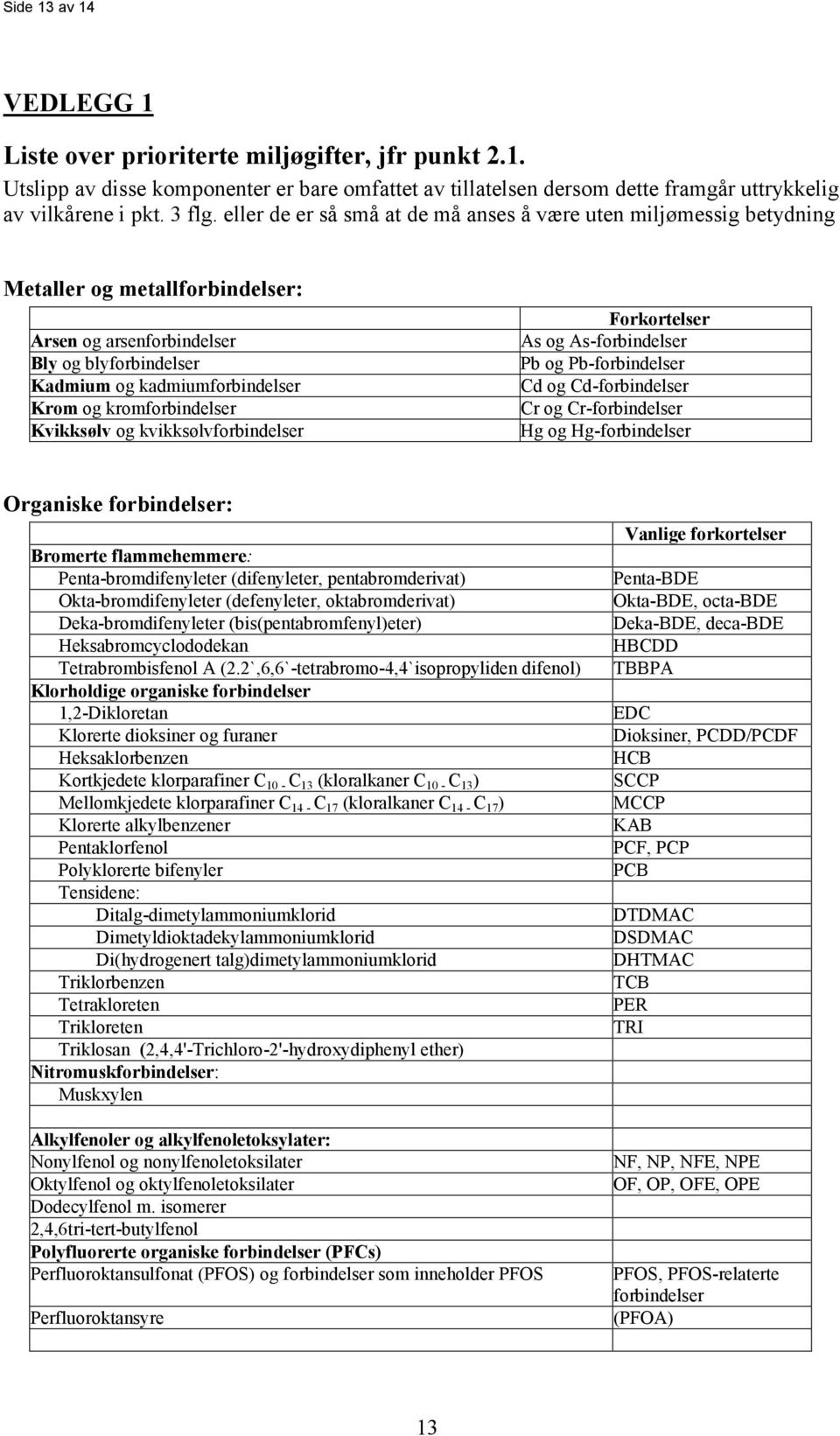 kromforbindelser Kvikksølv og kvikksølvforbindelser Forkortelser As og As-forbindelser Pb og Pb-forbindelser Cd og Cd-forbindelser Cr og Cr-forbindelser Hg og Hg-forbindelser Organiske forbindelser: