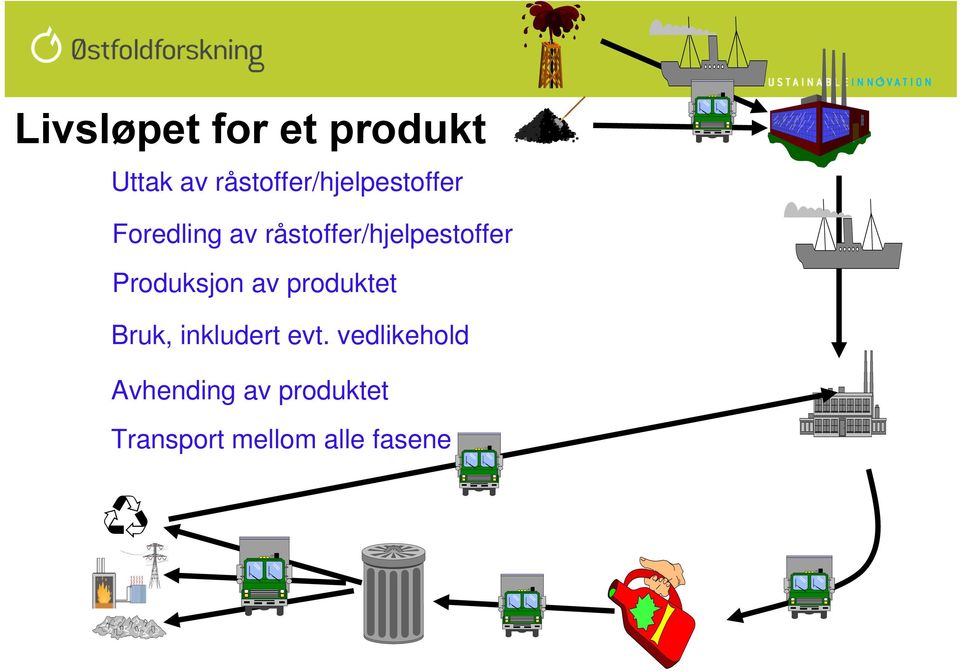 råstoffer/hjelpestoffer Produksjon av produktet