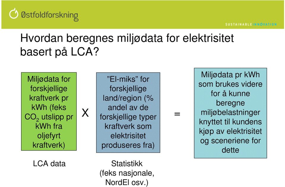 forskjellige land/region (% andel av de forskjellige typer kraftverk som elektrisitet produseres fra) = Miljødata