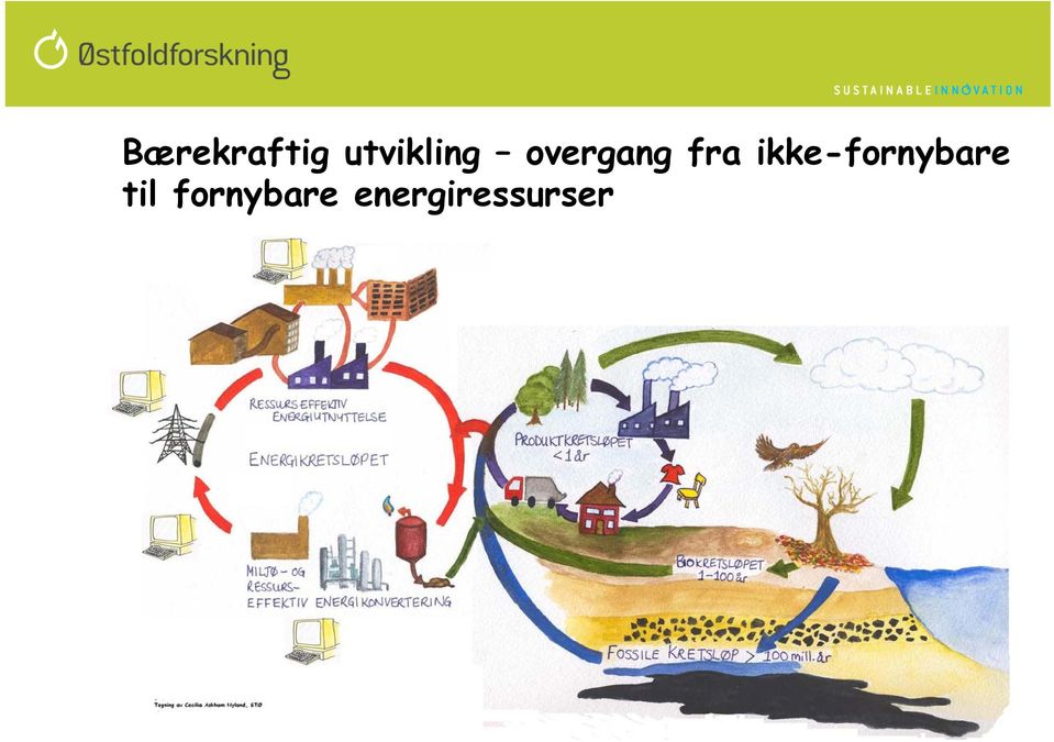 fra ikke-fornybare