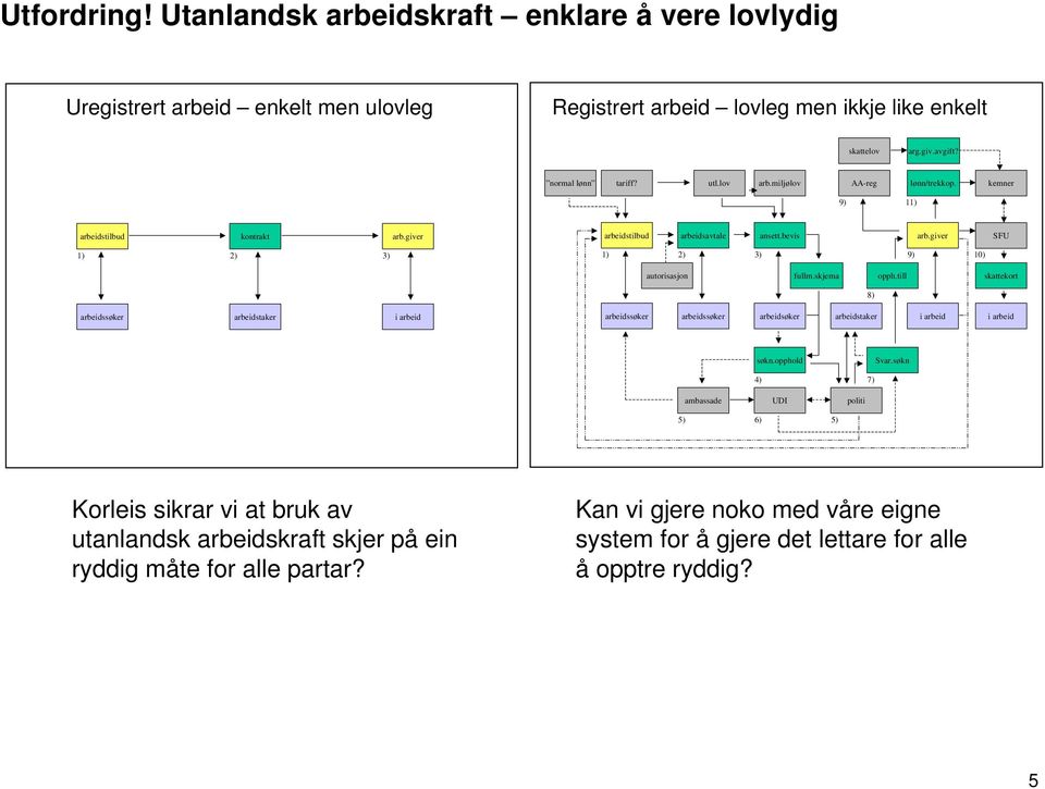 giver SFU 1) 2) 3) 1) 2) 3) 9) 1) autorisasjon fullm.skjema opph.till skattekort 8) arbeidssøker arbeidstaker i arbeid arbeidssøker arbeidssøker arbeidsøker arbeidstaker i arbeid i arbeid søkn.