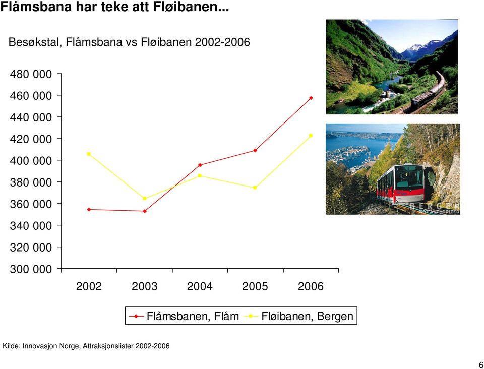 44 42 4 38 36 34 32 3 22 23 24 25 26 Flåmsbanen,