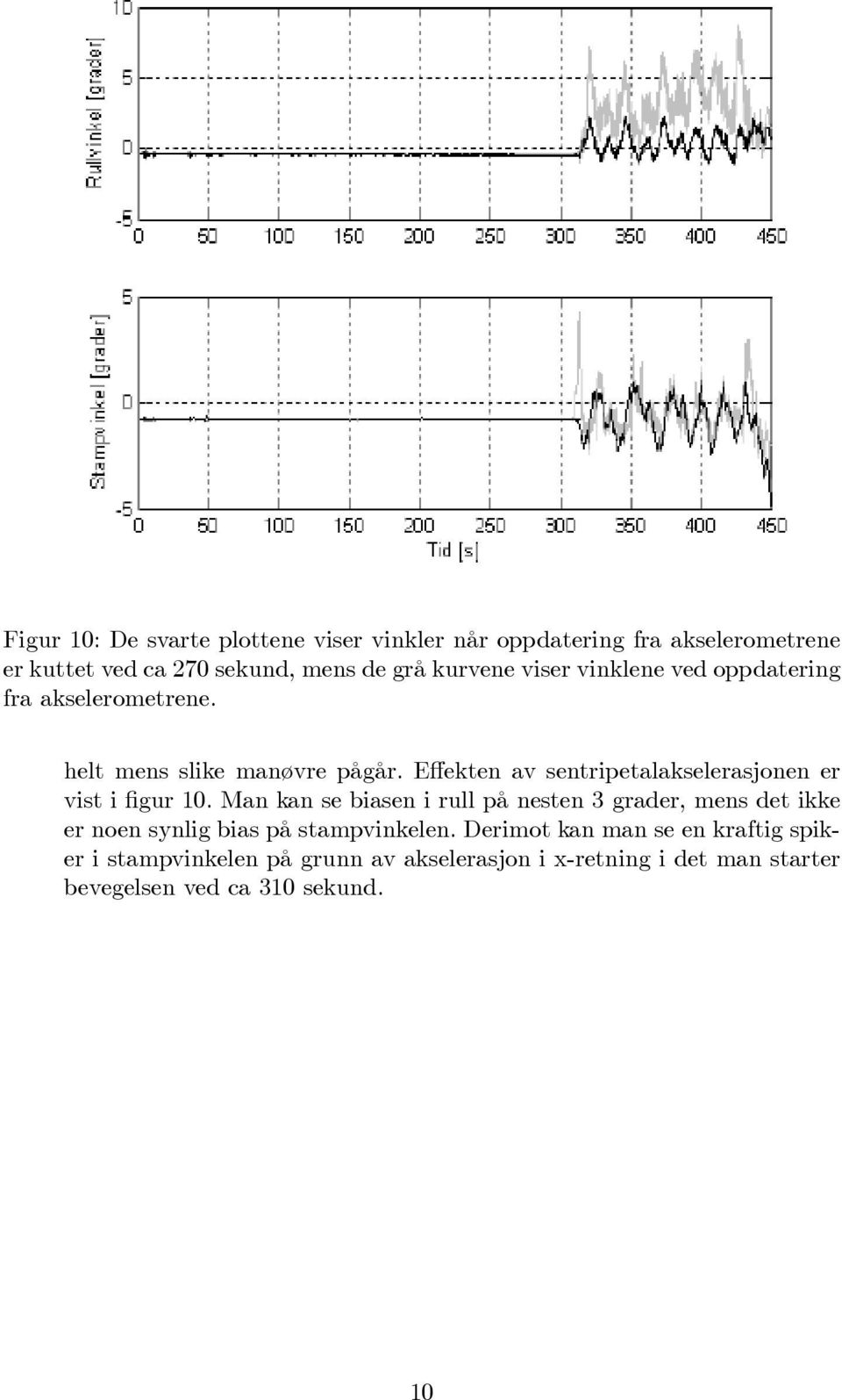 Effekten av sentripetalakselerasjonen er vist i figur 1.