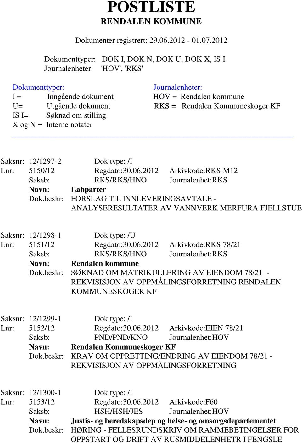 2012 Arkivkode:RKS 78/21 Saksb: RKS/RKS/HNO Journalenhet:RKS Navn: Rendalen kommune Dok.