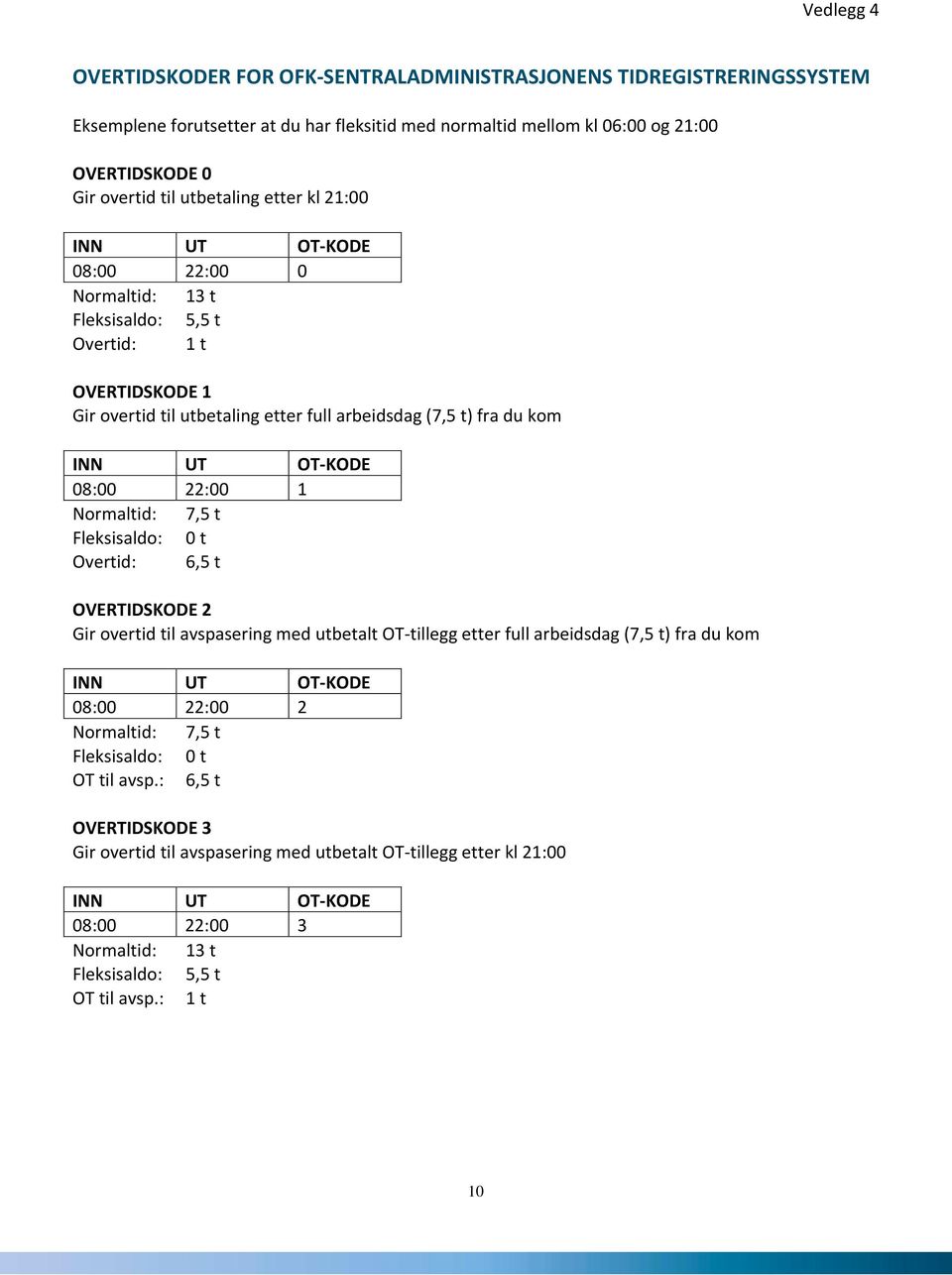 Normaltid: 7,5 t Fleksisaldo: 0 t Overtid: 6,5 t OVERTIDSKODE 2 Gir overtid til avspasering med utbetalt OT-tillegg etter full arbeidsdag (7,5 t) fra du kom 08:00 22:00 2 Normaltid: 7,5 t