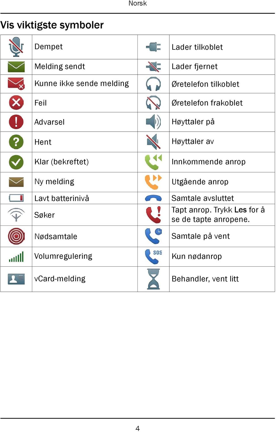 Øretelefon tilkoblet Øretelefon frakoblet Høyttaler på Høyttaler av Innkommende anrop Utgående anrop