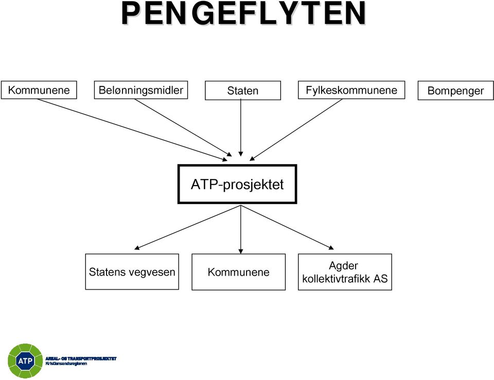 Fylkeskommunene Bompenger