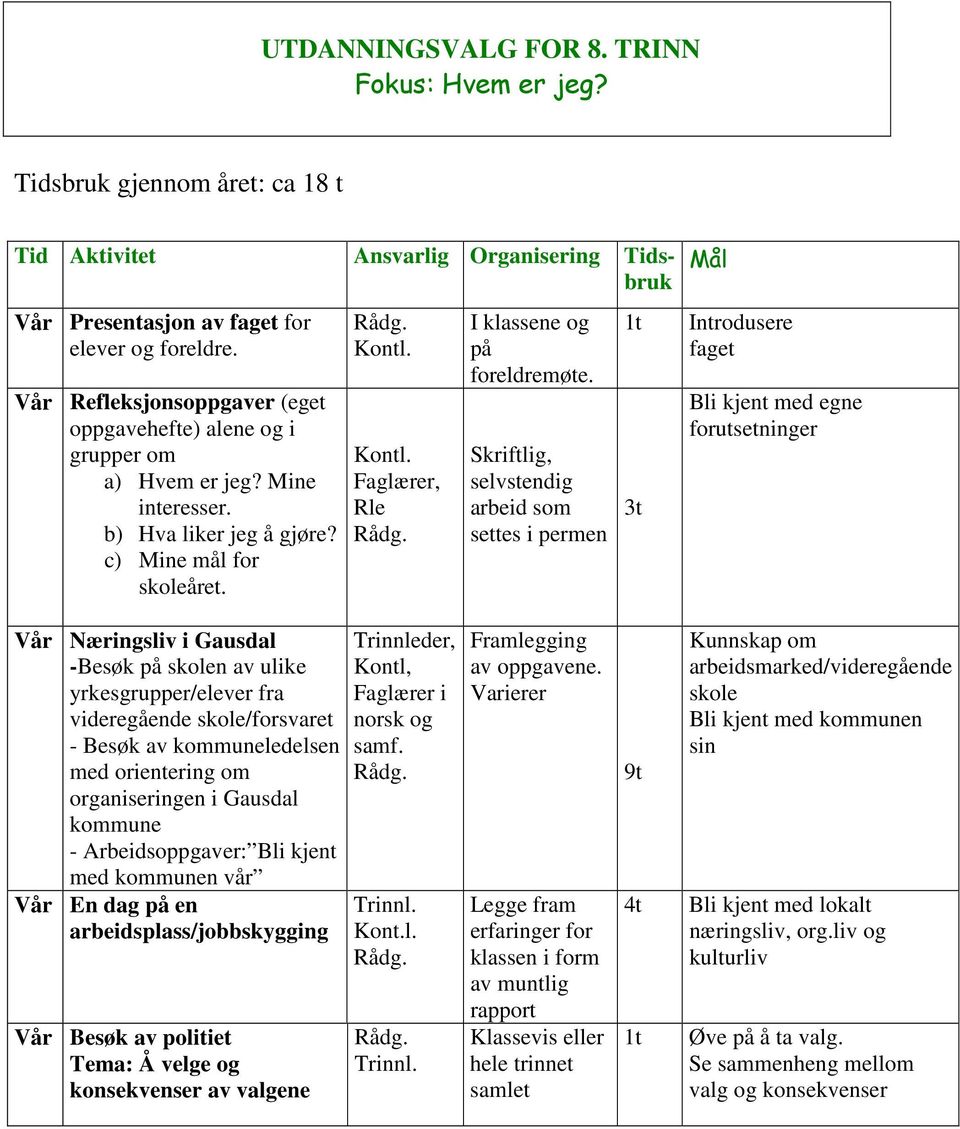 Kontl. Faglærer, Rle I klassene og på foreldremøte.