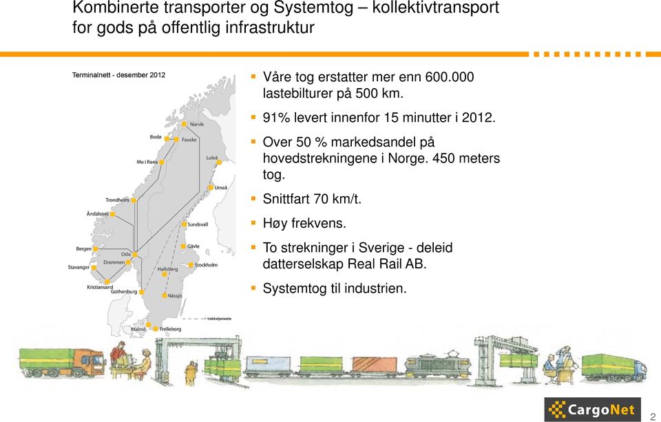 Over 50 % markedsandel på hovedstrekningene i Norge. 450 meters tog. Snittfart 70 km/t.